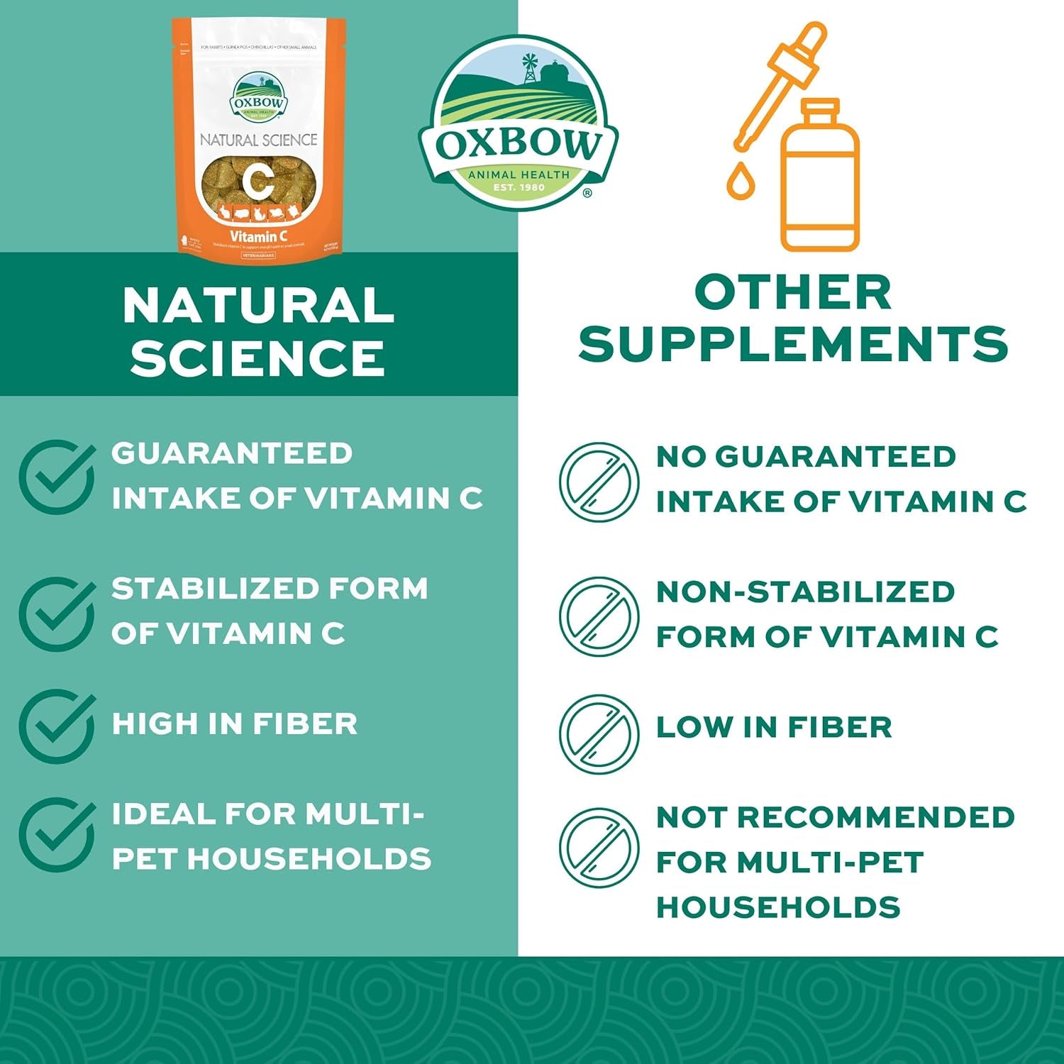Natural Science Vitamin C Supplement, Vitamin C & High-Fiber Timothy Hay, Guinea Pig Items, Made in the USA, Small Pet Supplies, Recommended by Veterinarians, 4.2 Oz