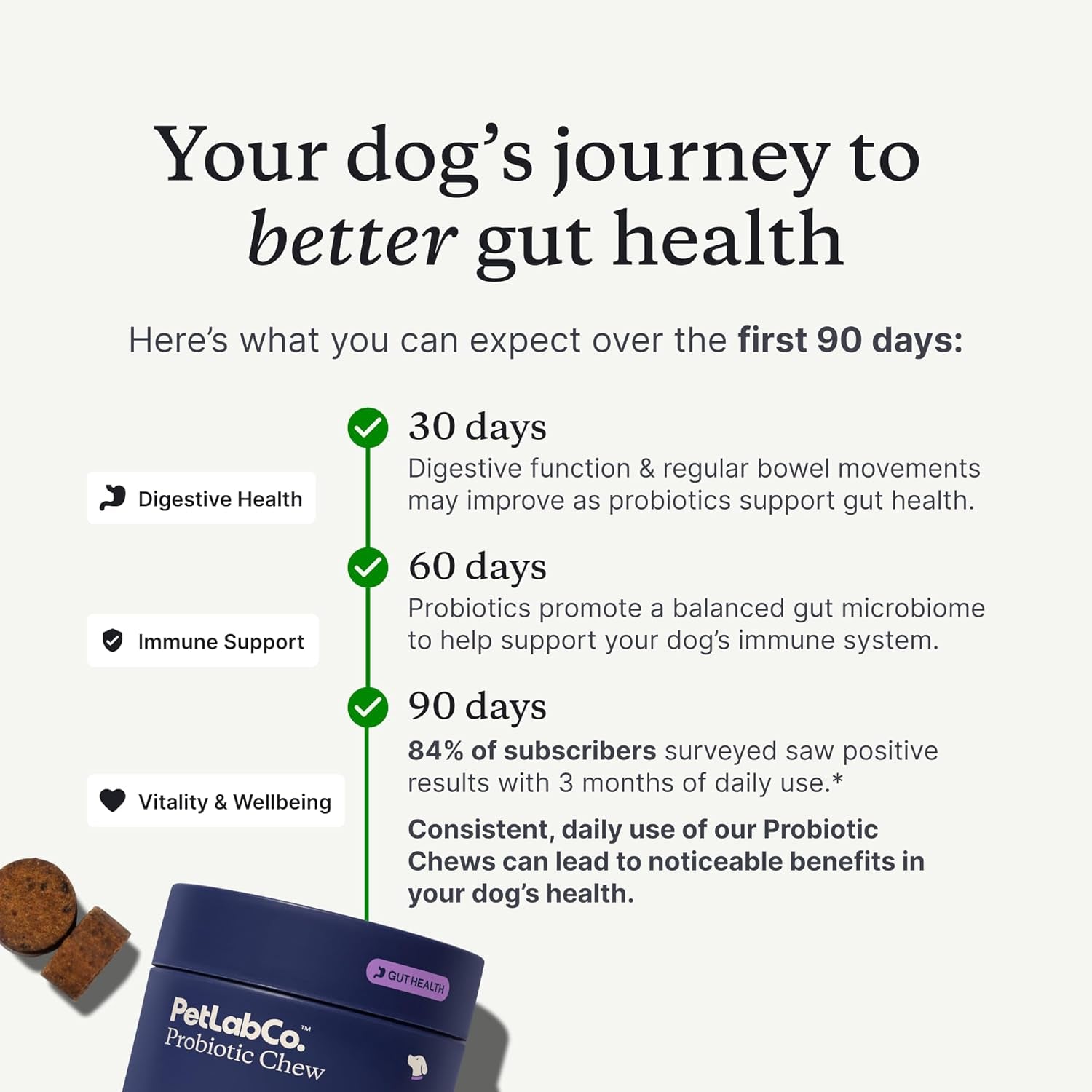 Probiotics for Dogs, Support Gut Health, Occasional Diarrhea, Digestive Health & Seasonal Allergies - Salmon Flavor - Packaging May Vary - 30 Soft Chews